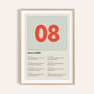 2008 print with the year as a contour map summit on a plain warm wall