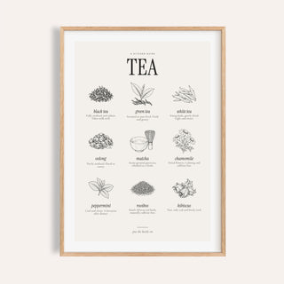 Types of Tea Print
