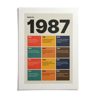1987 Year in Review Print, shown as an unframed paper print on a plain white background