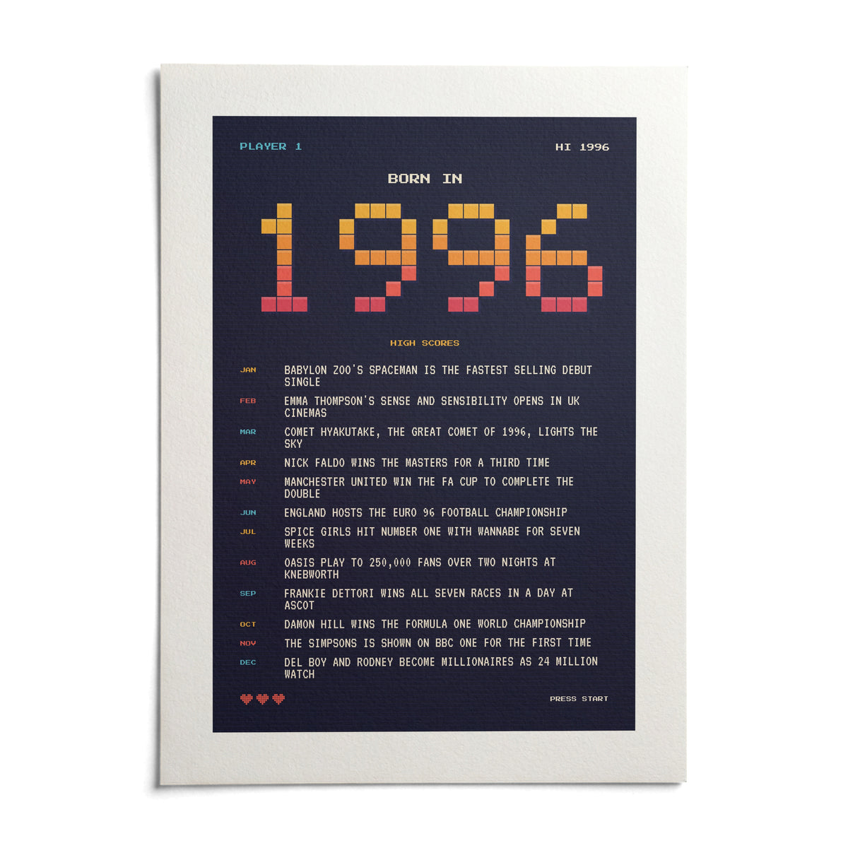 1996 Pixel Art Print, shown as an unframed paper print on a plain white background