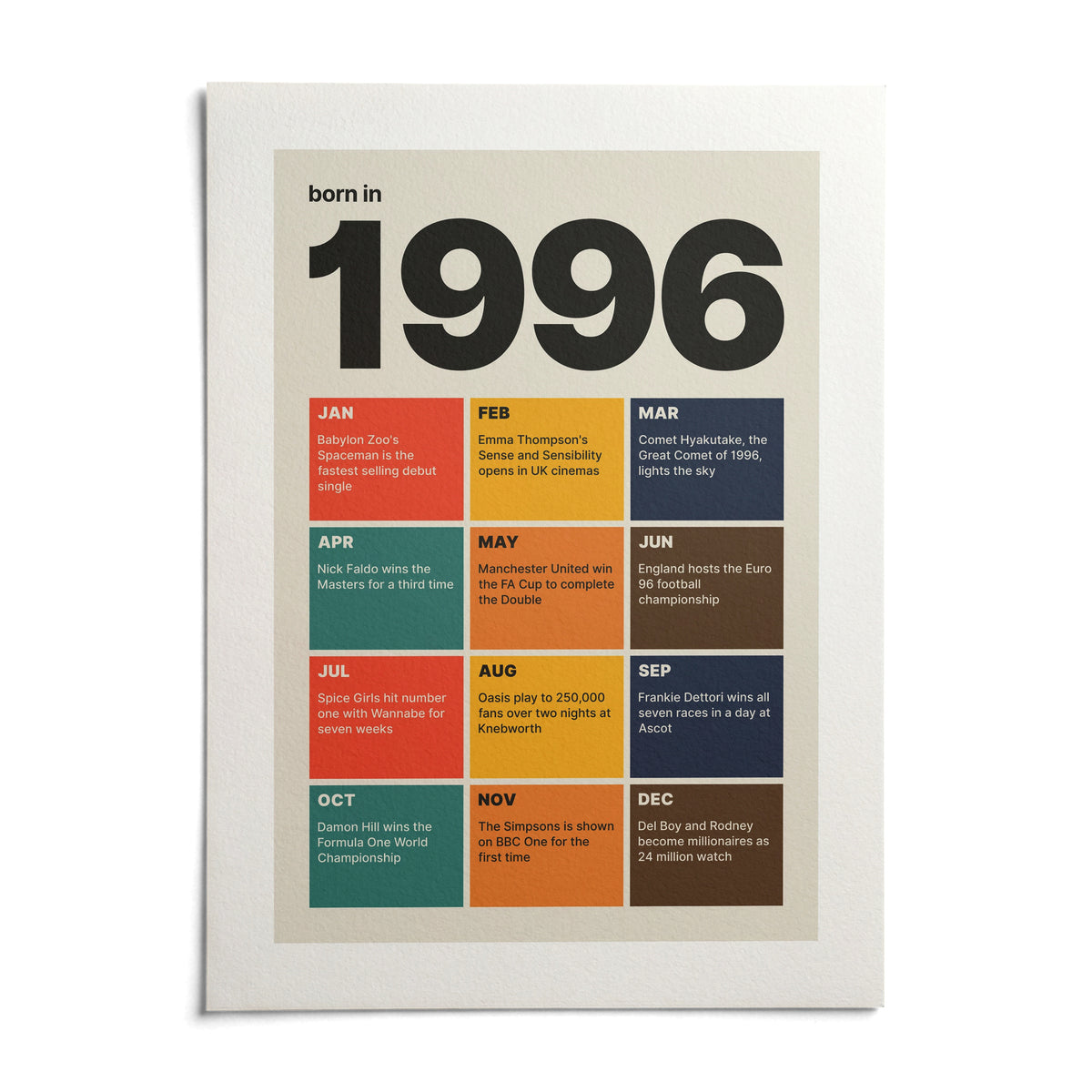 1996 Year in Review Print, shown as an unframed paper print on a plain white background