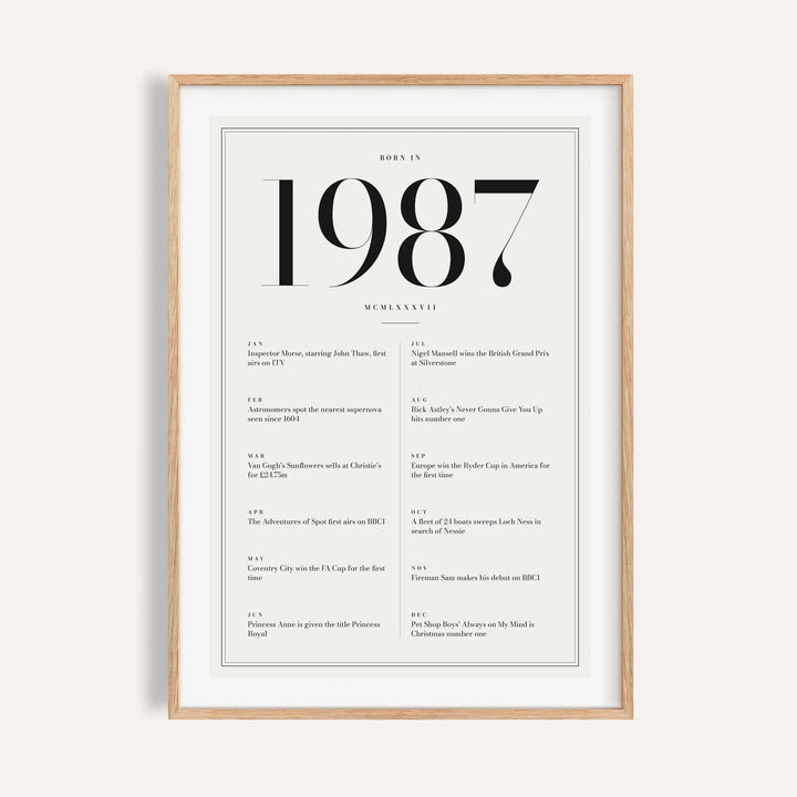 1987 year print in black numerals on white on a plain warm wall