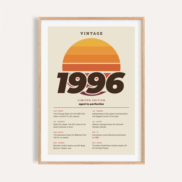 Vintage 1996 Birthday Print