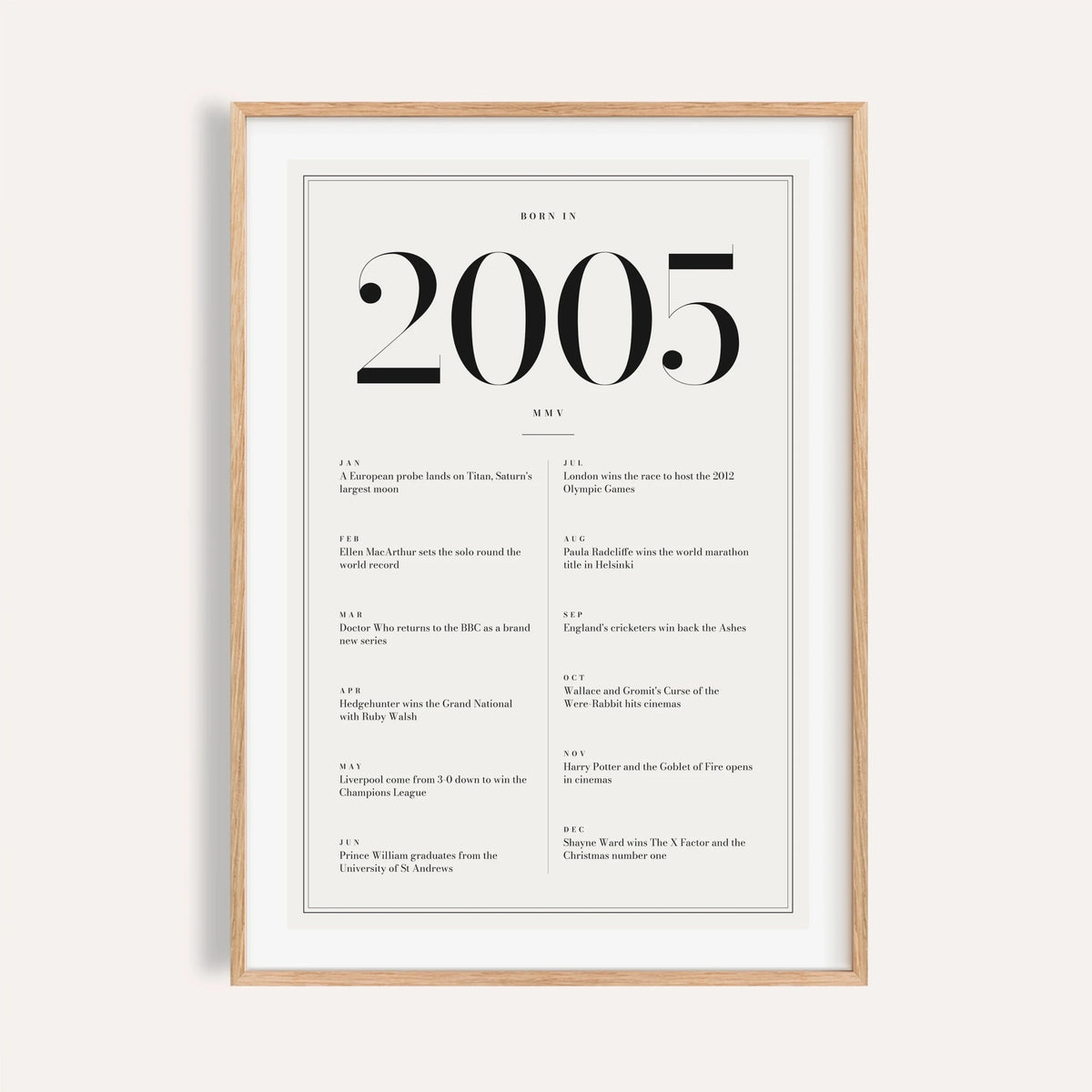 2005 year print in black numerals on white on a plain warm wall