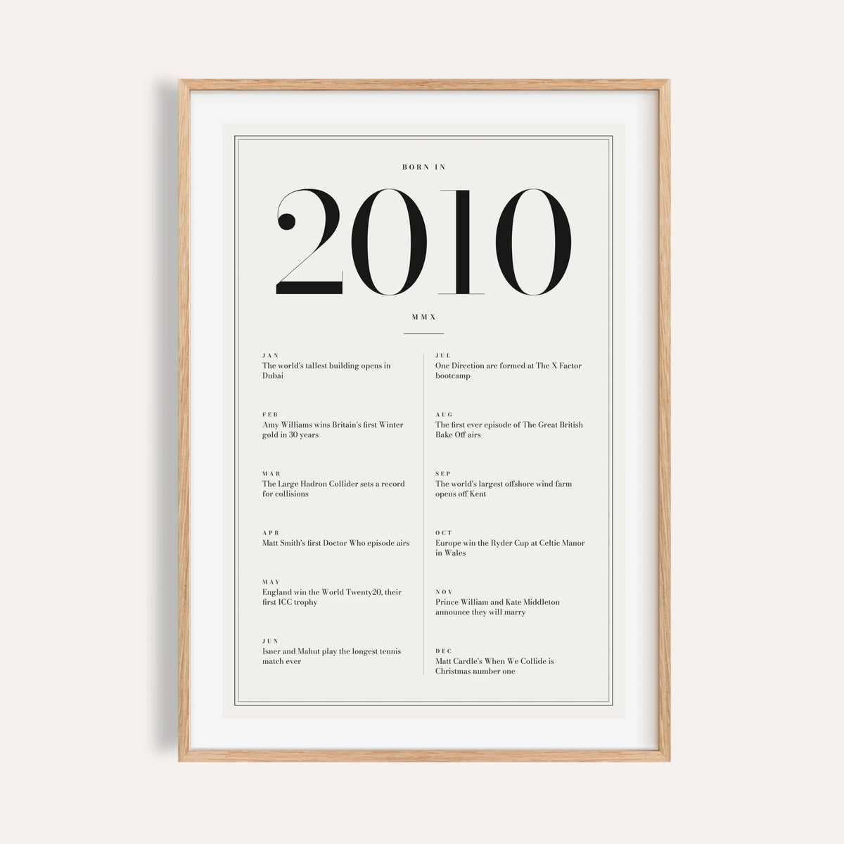 2010 year print in black numerals on white on a plain warm wall