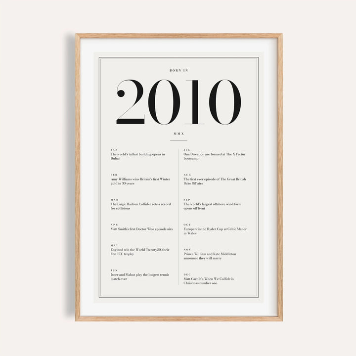 2010 year print in black numerals on white on a plain warm wall