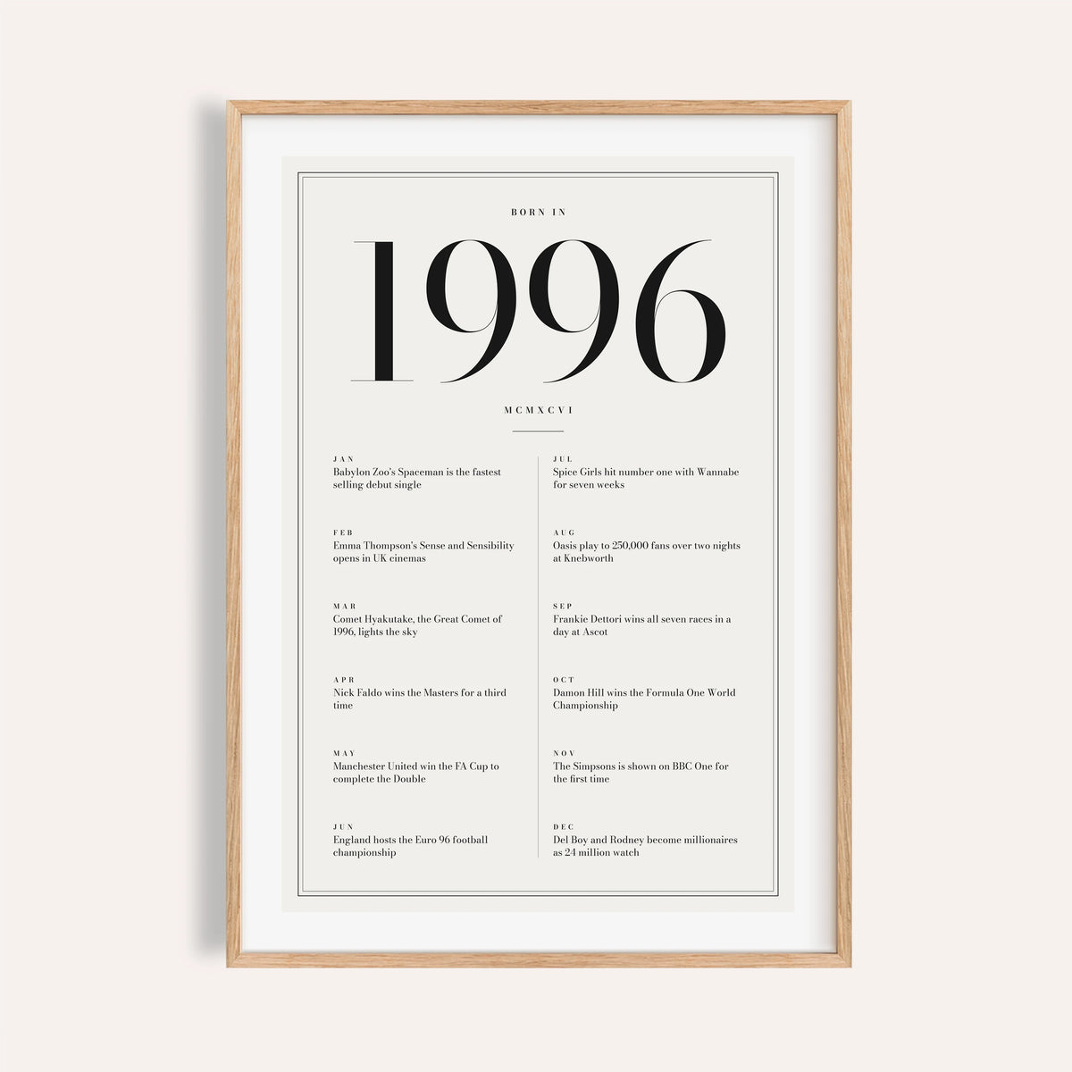 1996 year print in black numerals on white on a plain warm wall