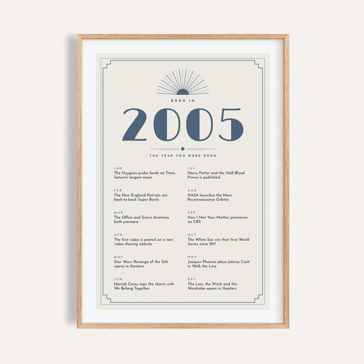 2005 Art Deco print with slate blue numerals on a plain warm wall