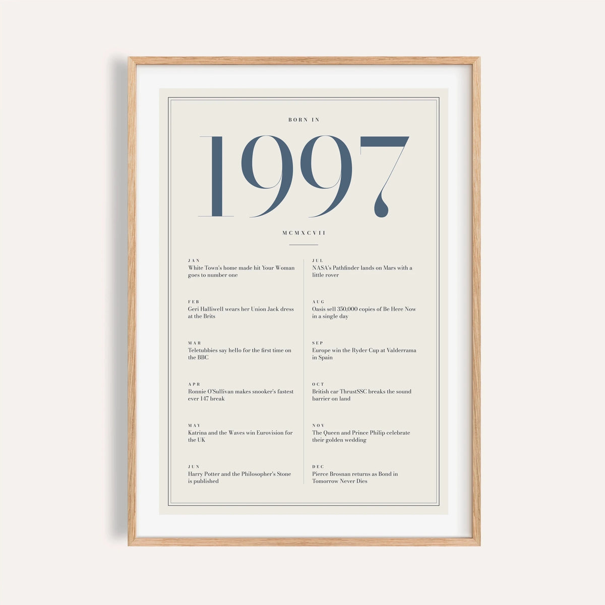 1997 year print with slate blue numerals on cream on a plain warm wall