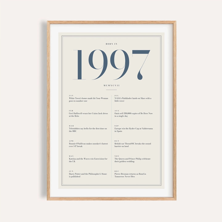 1997 year print with slate blue numerals on cream on a plain warm wall
