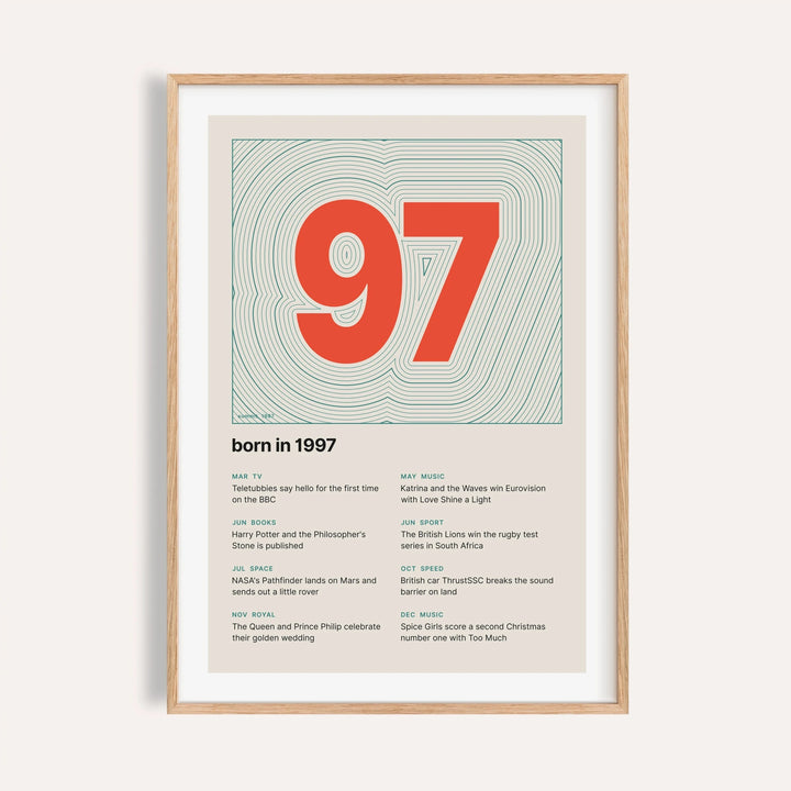 1997 print with the year as a contour map summit on a plain warm wall
