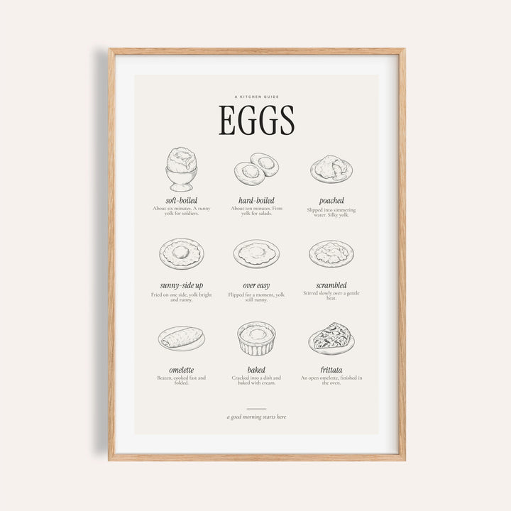 Types of Eggs Print