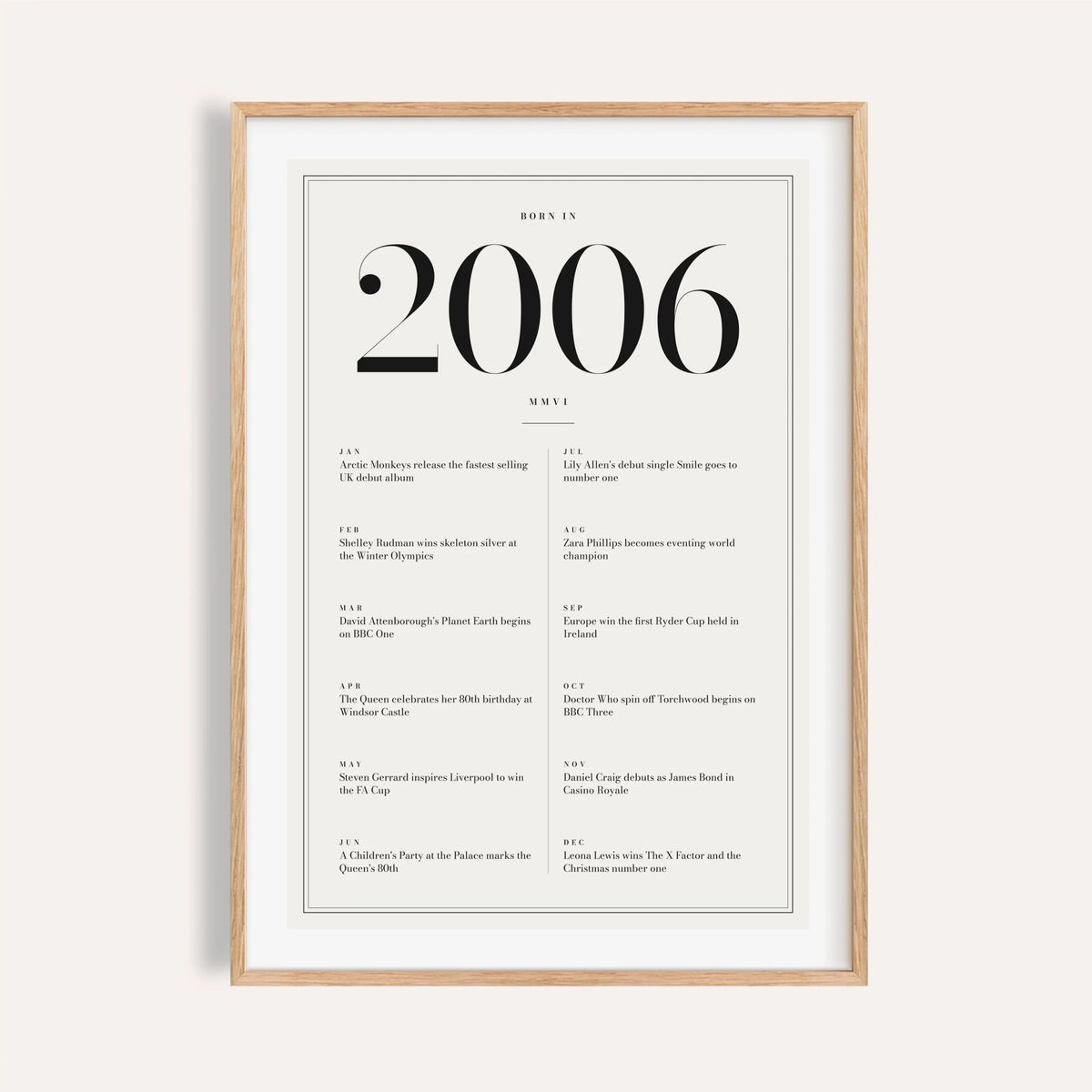 2006 year print in black numerals on white on a plain warm wall