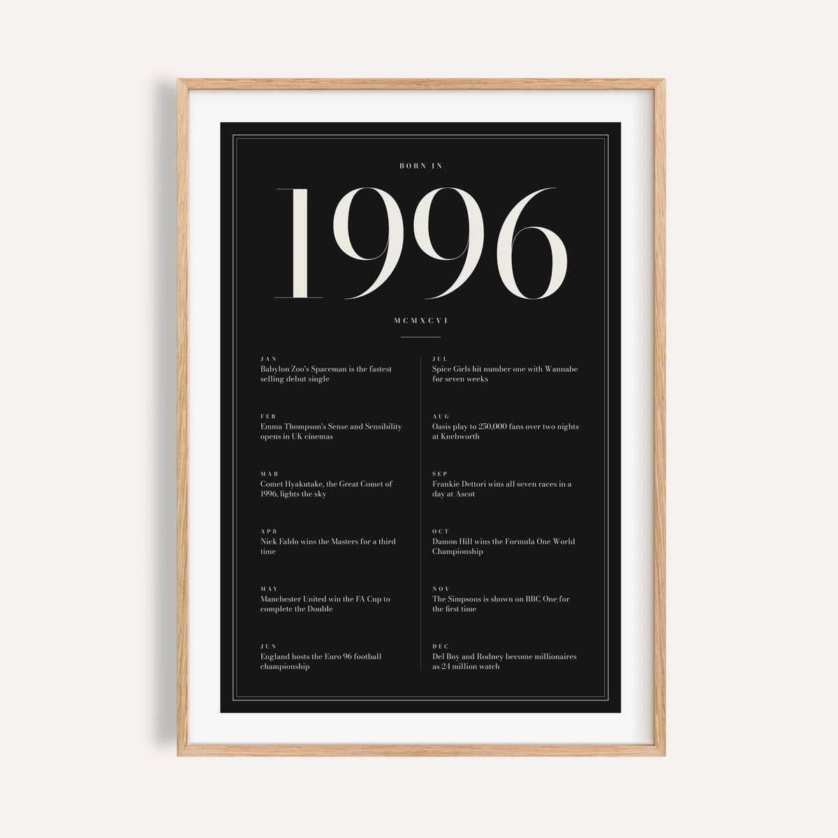 1996 year print in ivory numerals on black on a plain warm wall