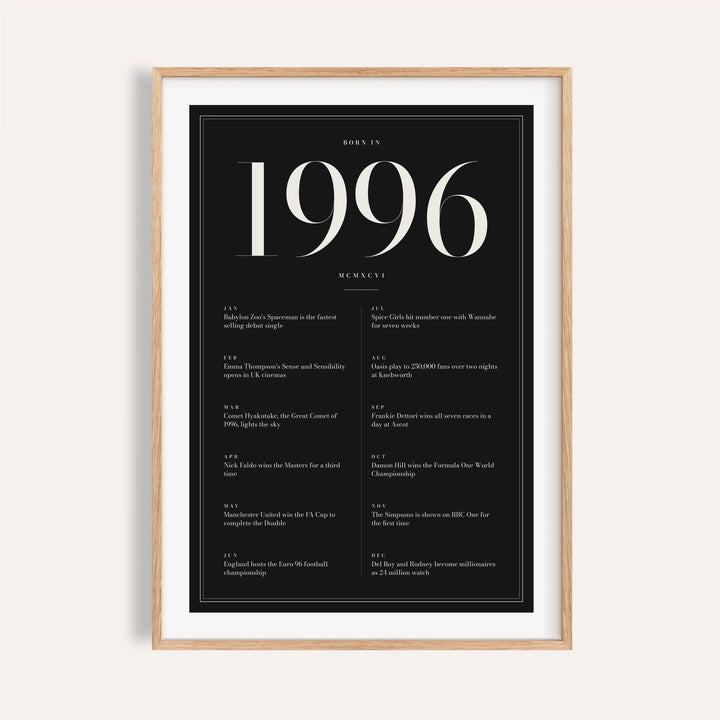 1996 year print in ivory numerals on black on a plain warm wall