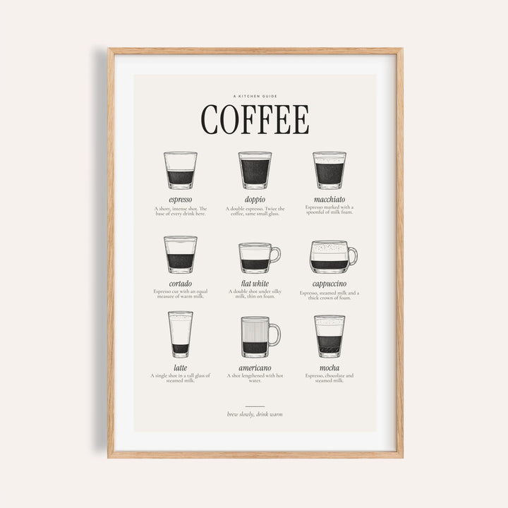 Types of Coffee Print