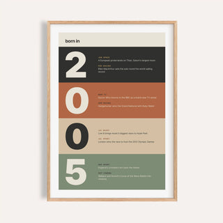 2005 print with digits in earthy colour bands on a plain warm wall