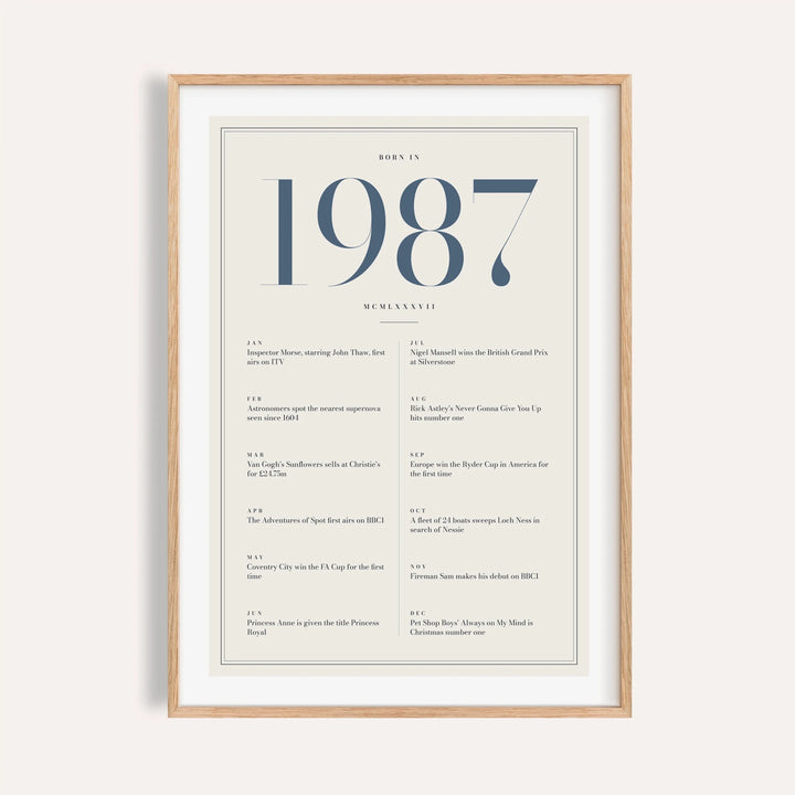 1987 year print with slate blue numerals on cream on a plain warm wall