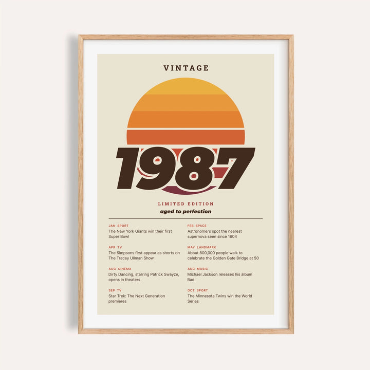 Vintage 1987 Birthday Print