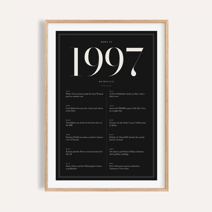 1997 year print in ivory numerals on black on a plain warm wall