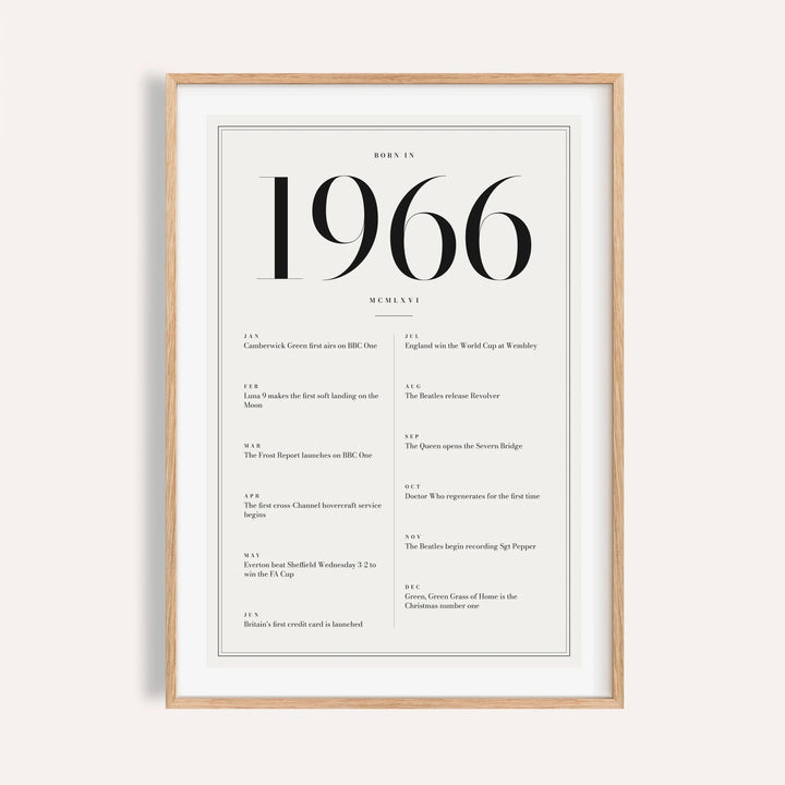1966 year print in black numerals on white on a plain warm wall
