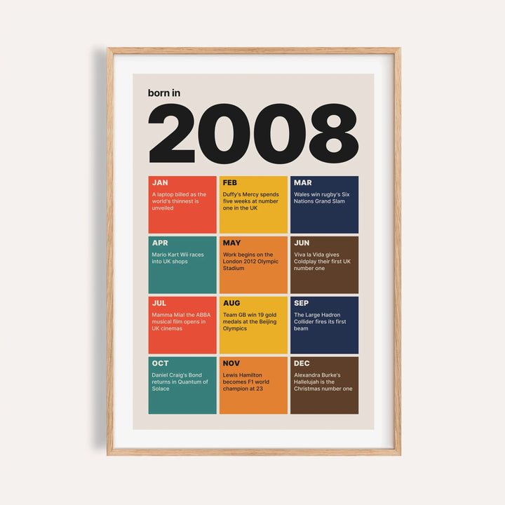 2008 print with twelve coloured month tiles on a plain warm wall