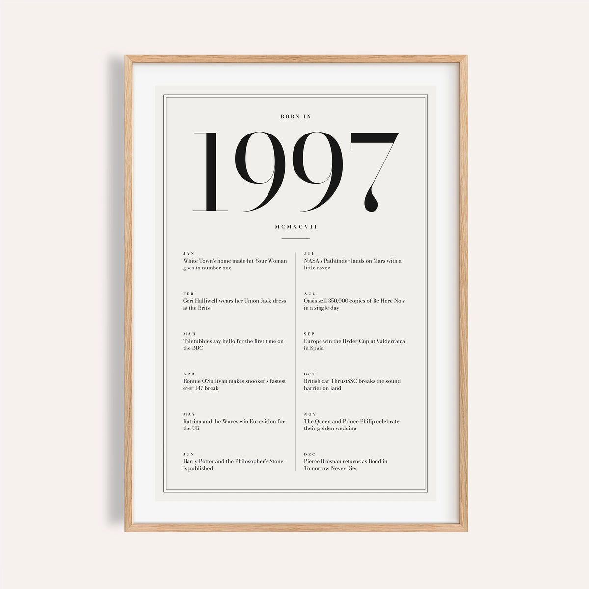 1997 year print in black numerals on white on a plain warm wall