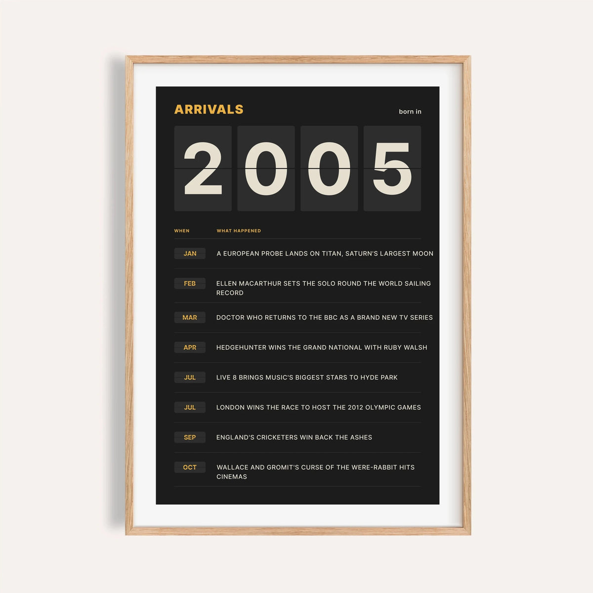 2005 print styled as a split flap arrivals board on a plain warm wall