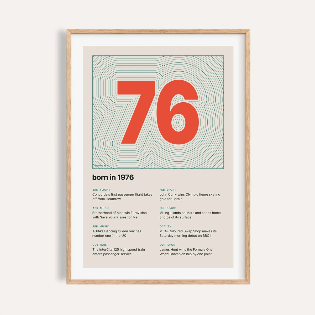 1976 print with the year as a contour map summit on a plain warm wall