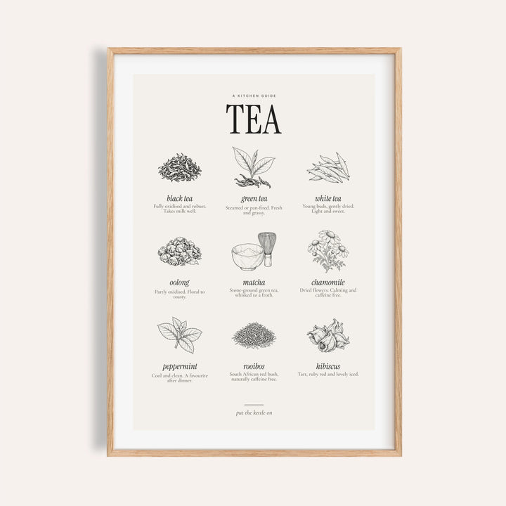 Types of Tea Print
