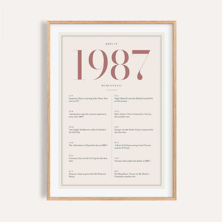 1987 year print with dusty rose numerals on cream on a plain warm wall