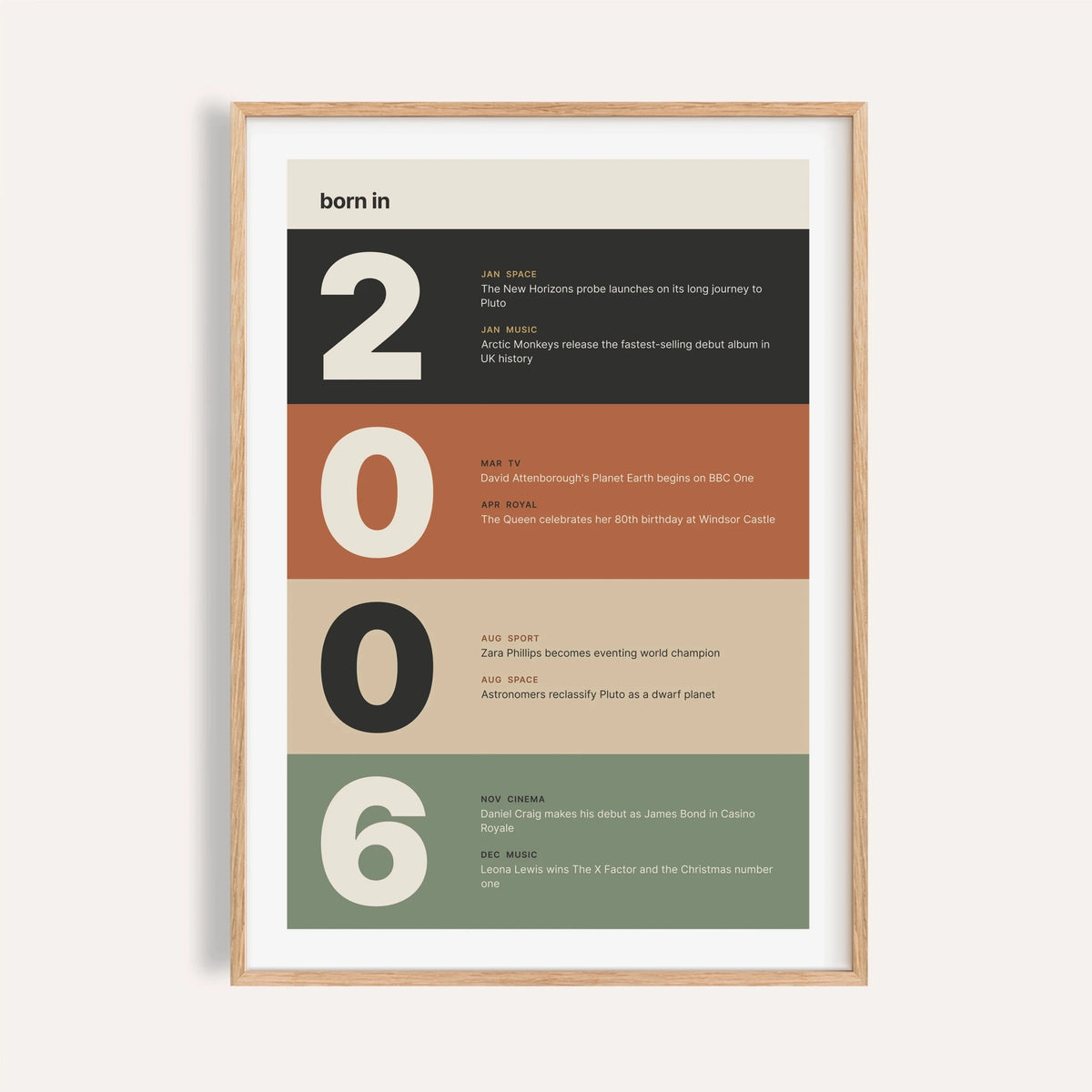 2006 print with digits in earthy colour bands on a plain warm wall