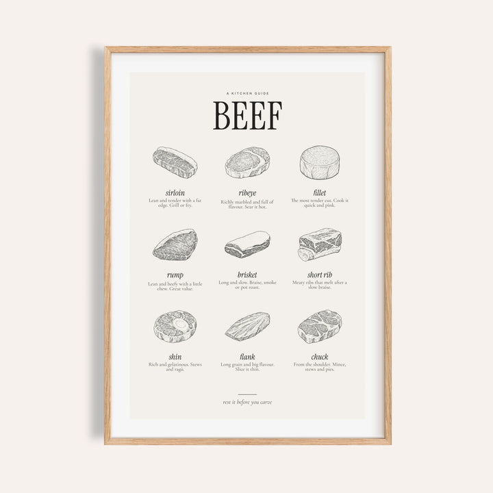 Cuts of beef print with nine engraved cuts drawn in black ink