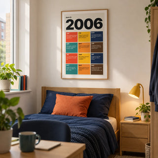 2006 Year in Review Print, framed on the wall of a tidy university single bedroom for a student aged 18-21 in a UK shared house with an off-white wall