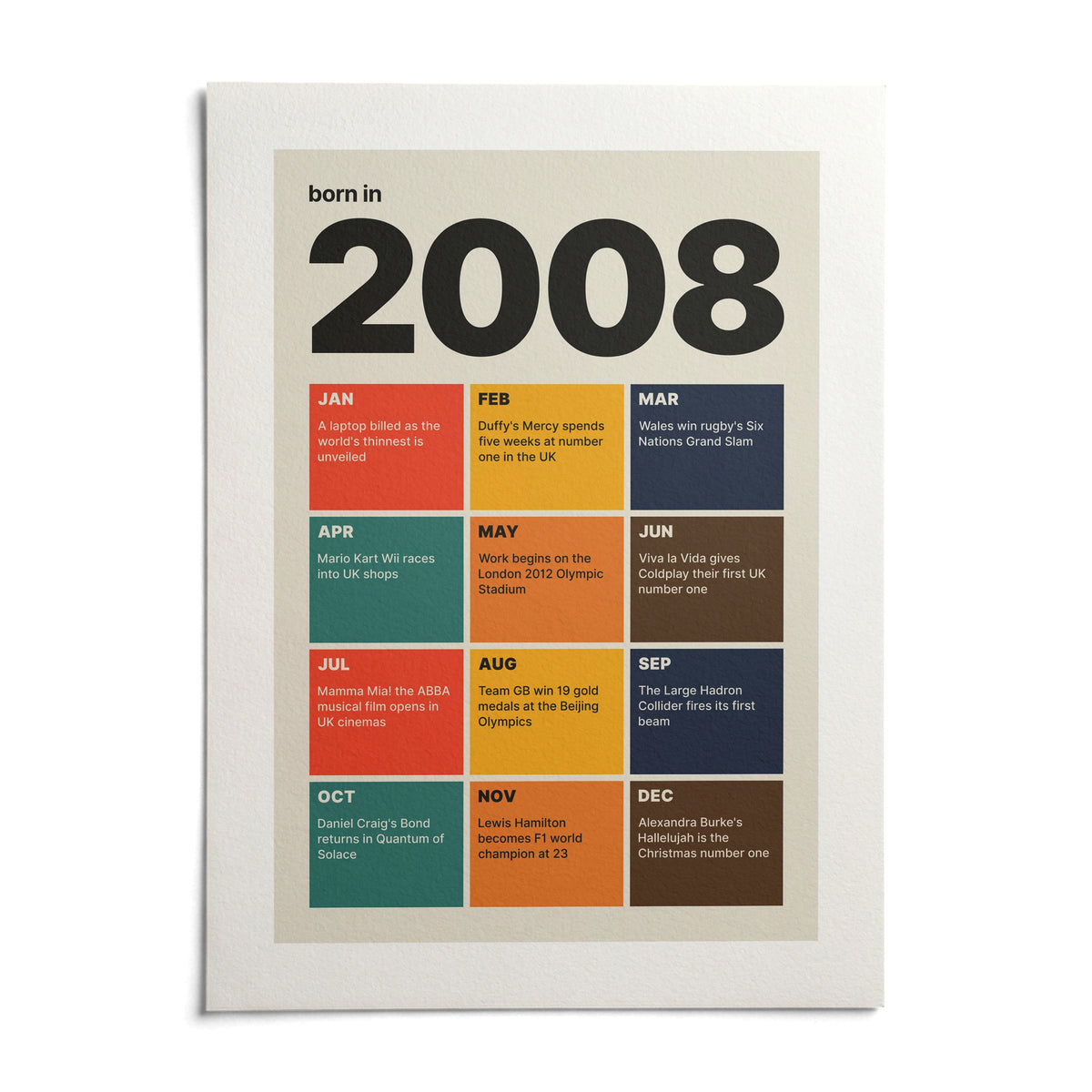 2008 Year in Review Print, shown as an unframed paper print on a plain white background