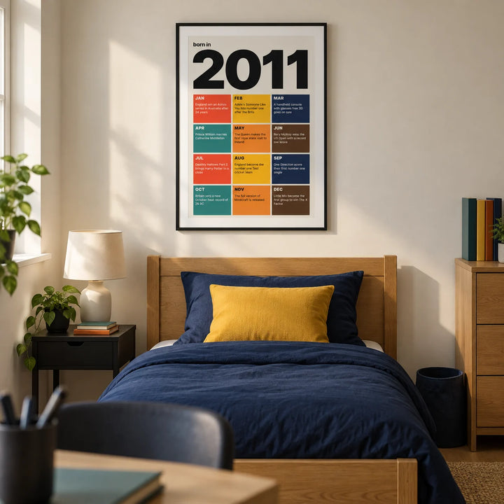 2011 Year in Review Print, framed on the wall of a crisp modern single bedroom for a teenager aged 14-15 in a UK family home