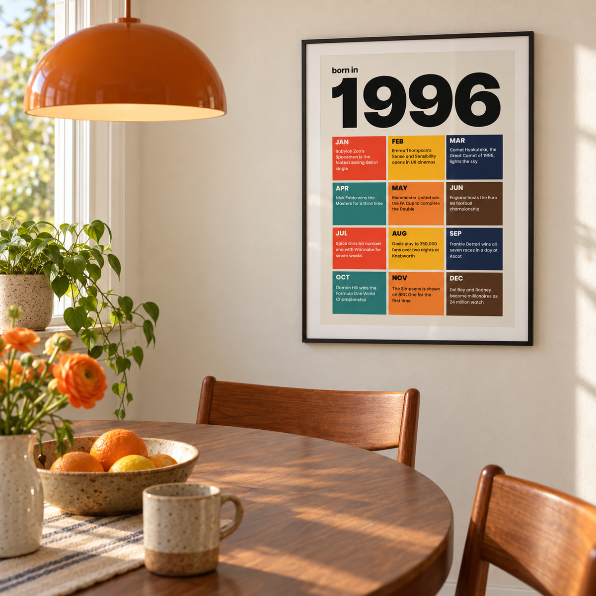 Colourful month by month print of 1996 on a wall in a lived in room