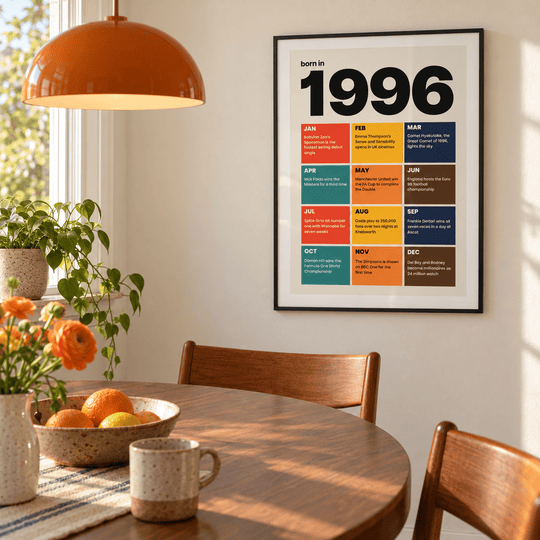 1996 Month Tiles