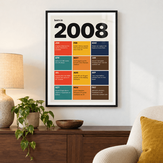 2008 Month Tiles