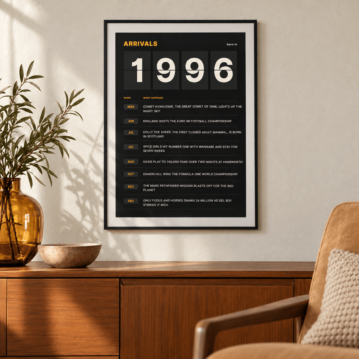 Arrivals board print with 1996 on flap tiles on a wall in a lived in room