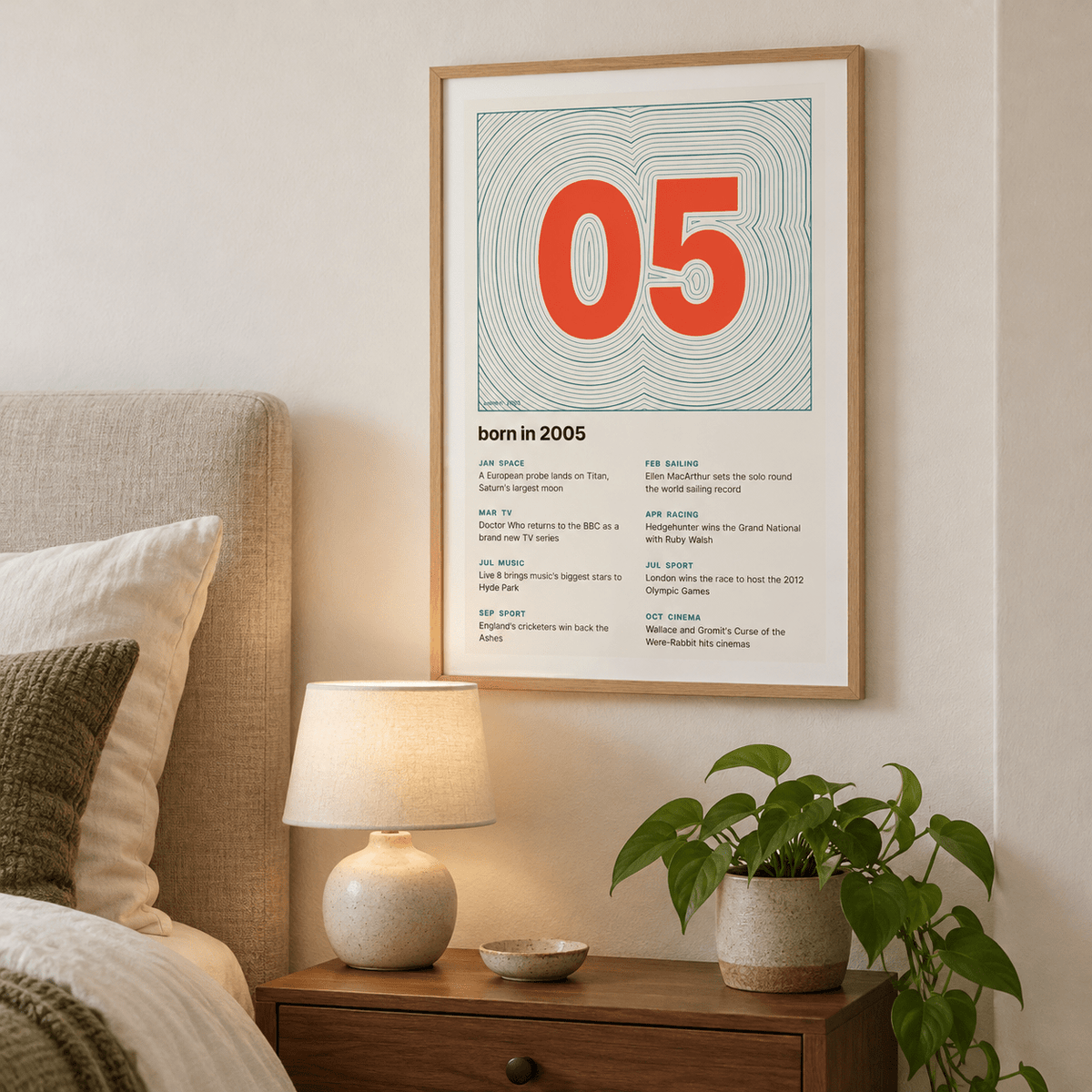2005 print with the year as a contour map summit above simple furniture at home