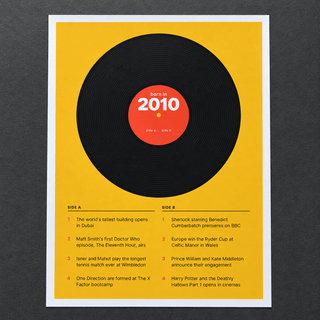 Close view of the retro 2010 print with a two sided tracklist on matte paper