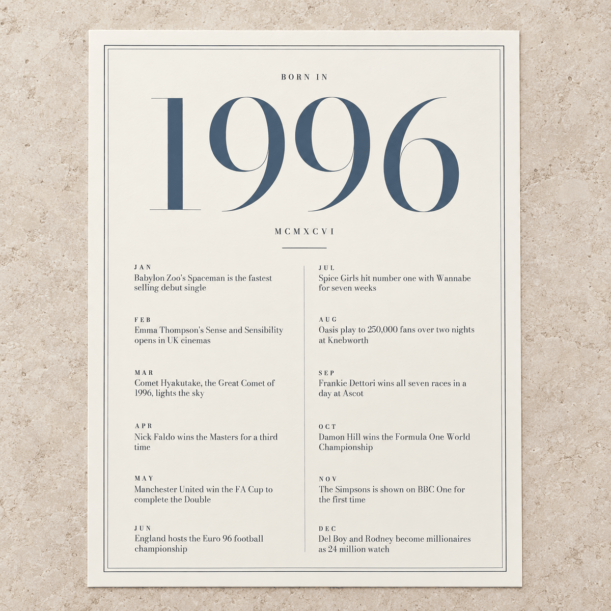 Close view of the refined 1996 print with twelve monthly moments on matte paper