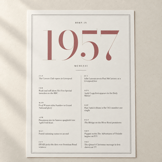 Close view of the pretty 1957 print with twelve monthly moments on matte paper