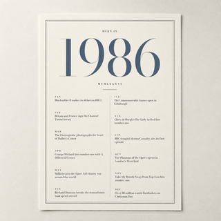 Close view of the refined 1986 print with twelve monthly moments on matte paper