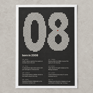 Close view of the dotted 2008 birth year print with one red dot on matte paper