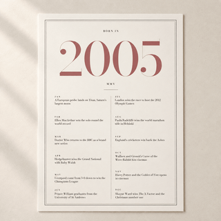 Close view of the pretty 2005 print with twelve monthly moments on matte paper