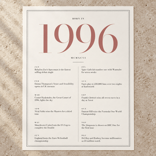 Close view of the pretty 1996 print with twelve monthly moments on matte paper
