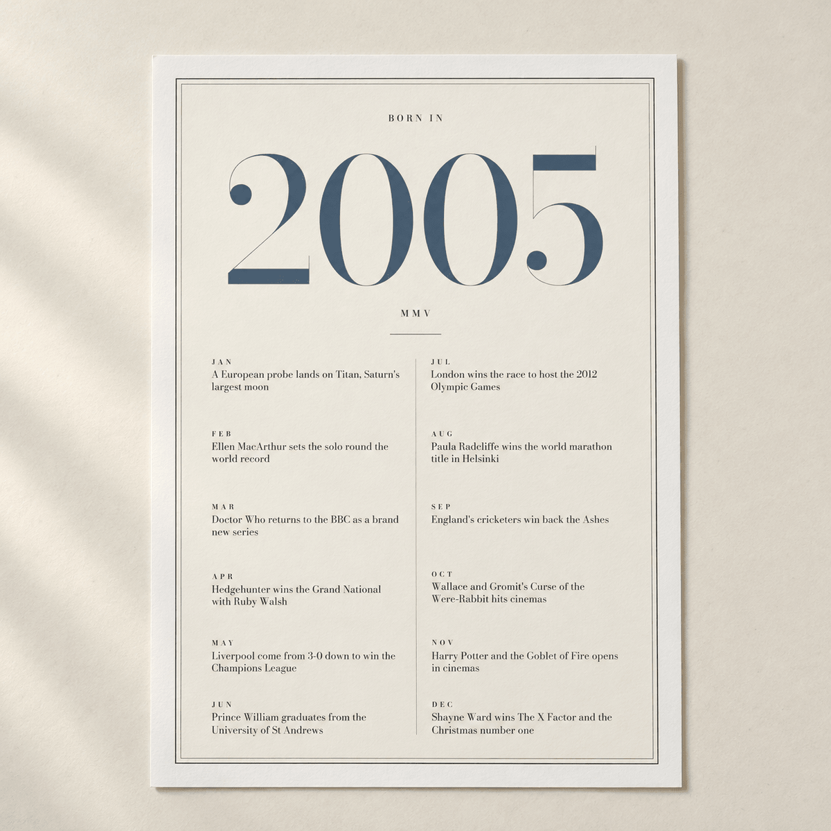 Close view of the refined 2005 print with twelve monthly moments on matte paper