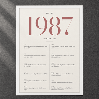 Close view of the pretty 1987 print with twelve monthly moments on matte paper